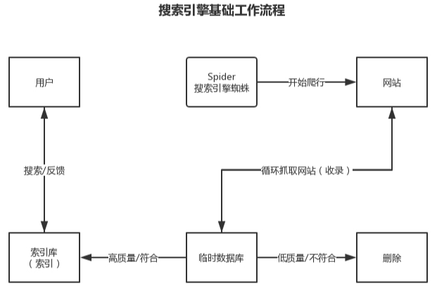 1636559657390210.png 202110271635342483125752.png