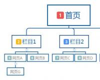 网站设置多少个关键词合适，要不要设置关键词？