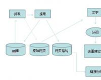新网站如何让百度快速收录，百度快速收录详细操作教程